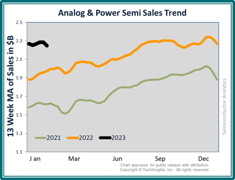 Analog & Power Semi Sales