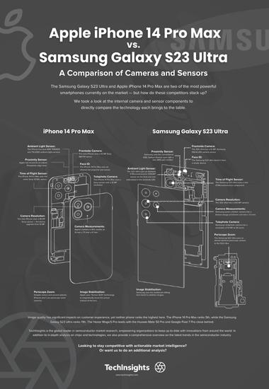 iPhone 14 Pro Max vs. Galaxy S23 Ultra analysis infographic