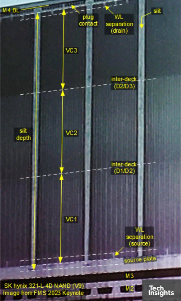 SK hynix 321-L 4D NAND