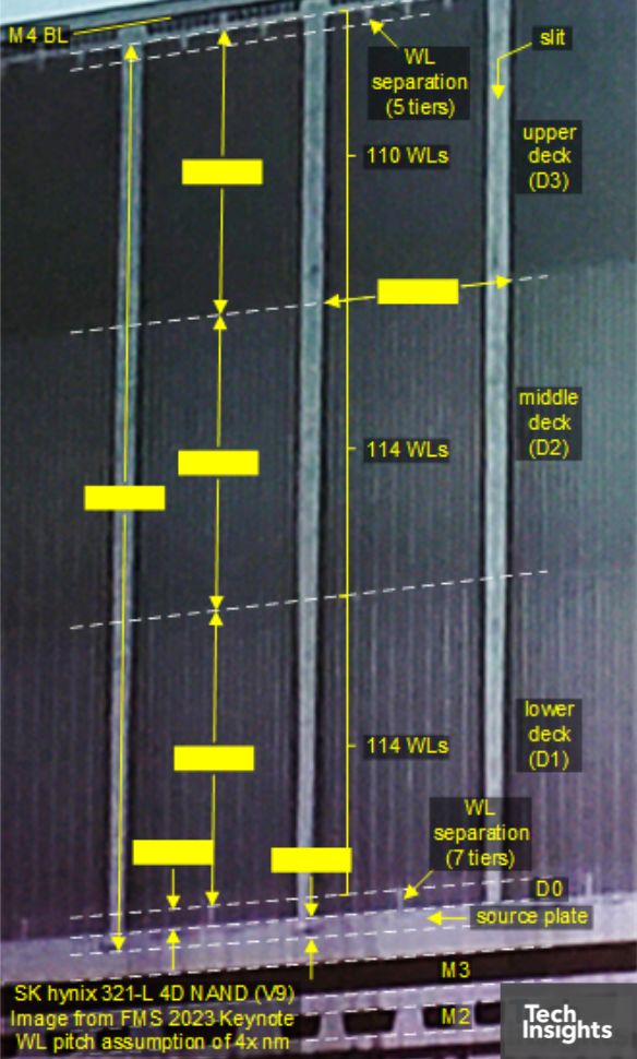 Expectations of SK hynix 321-L 4D NAND