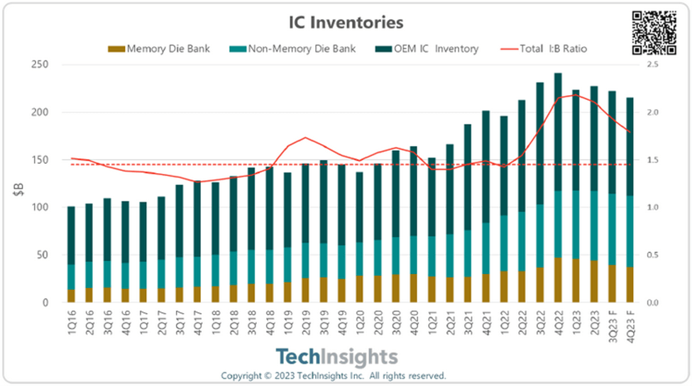 production and capacity plan