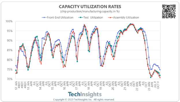 production and capacity plan