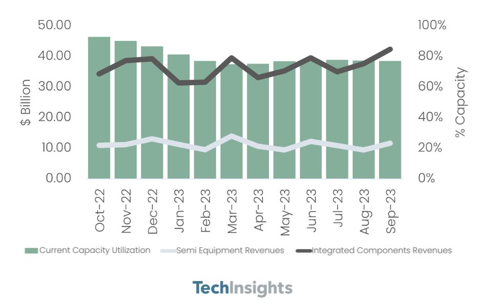 Semiconductor Analytics