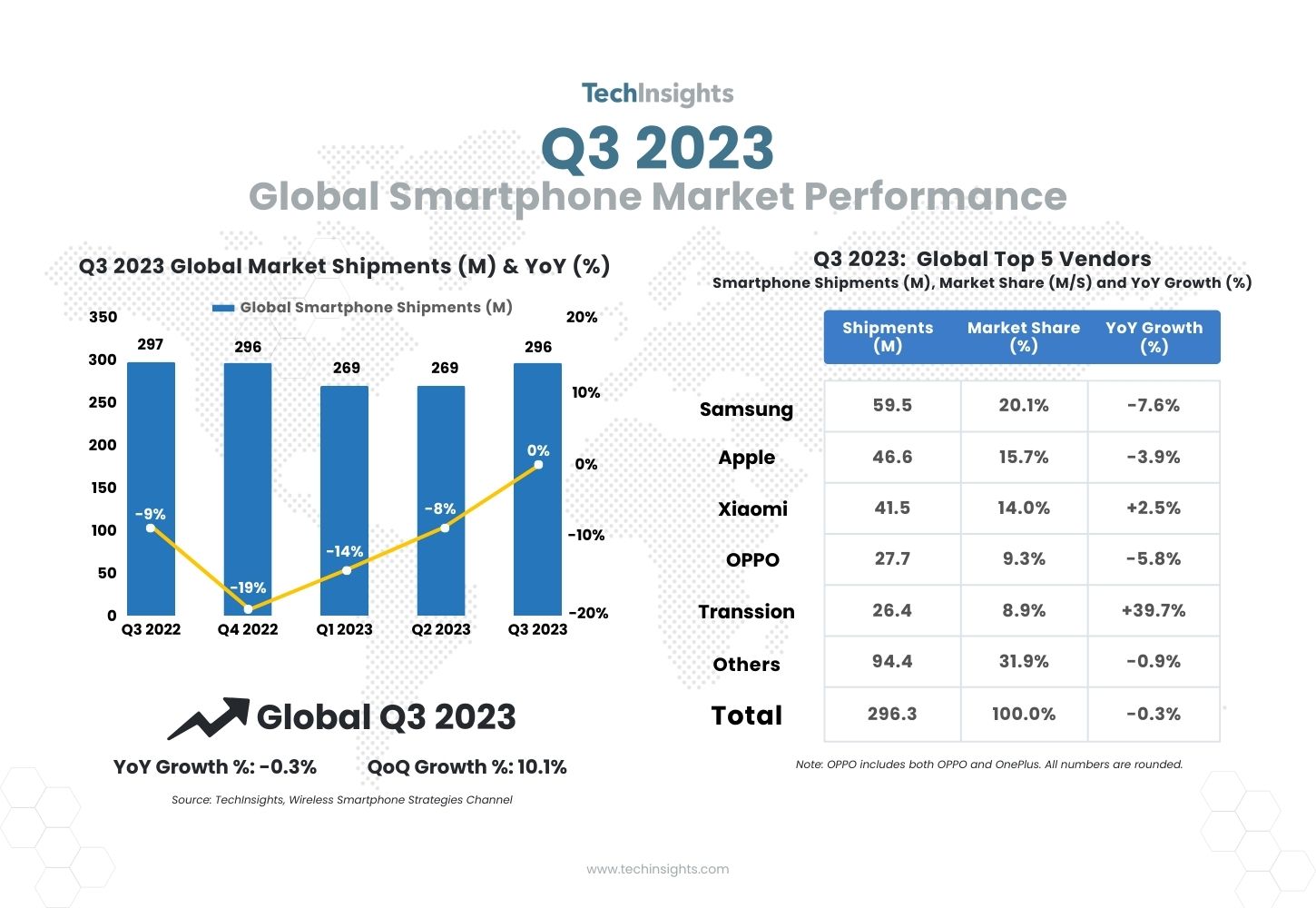 Global Smartphone Market Shows Signs of Stability