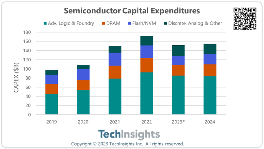 Capital Expenditures