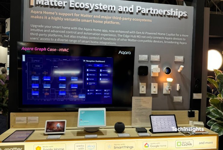 CES 2026 6 https://www.techinsights.com/sites/default/files/2024-01/ces-2024-smart-home-url.jpg?utm_source=chatgpt.com