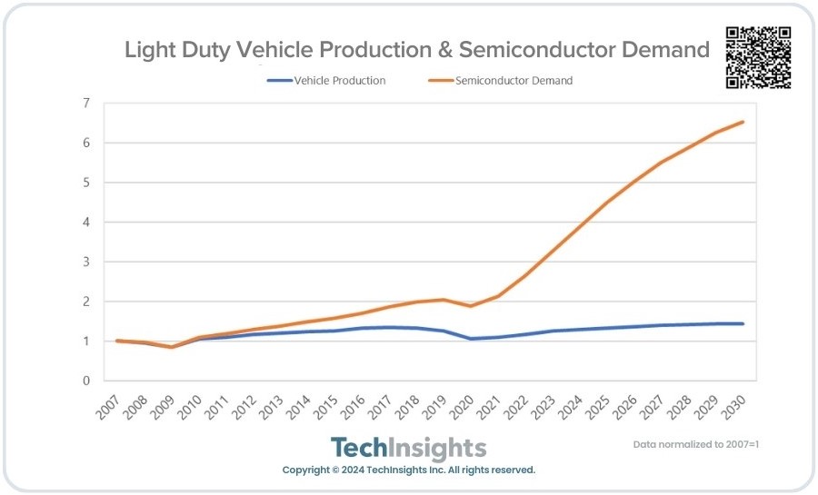 Semiconductor Analytics