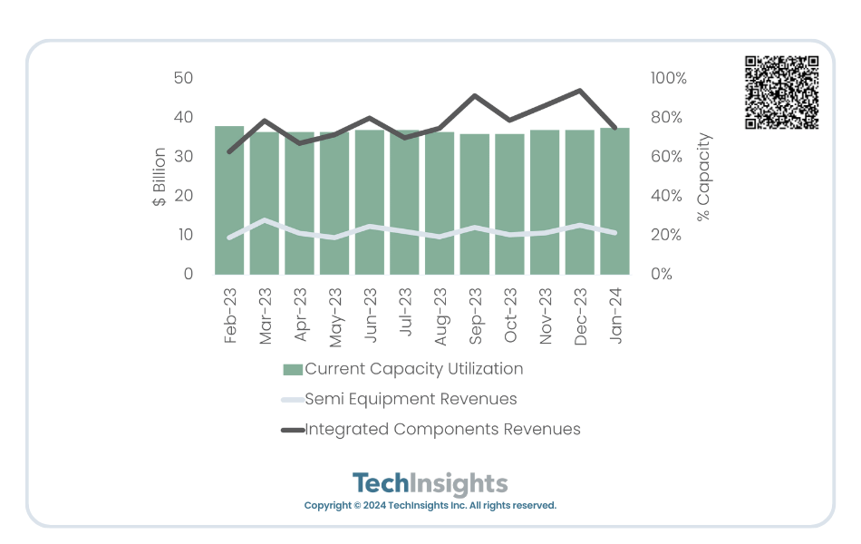 Semiconductor Analytics