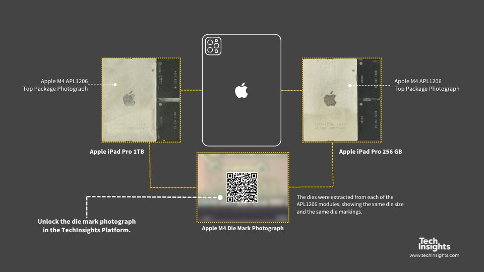 New iPad Pro Models: One M4 to Rule them All