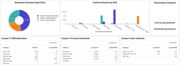 Ecoinsights System Carbon Module