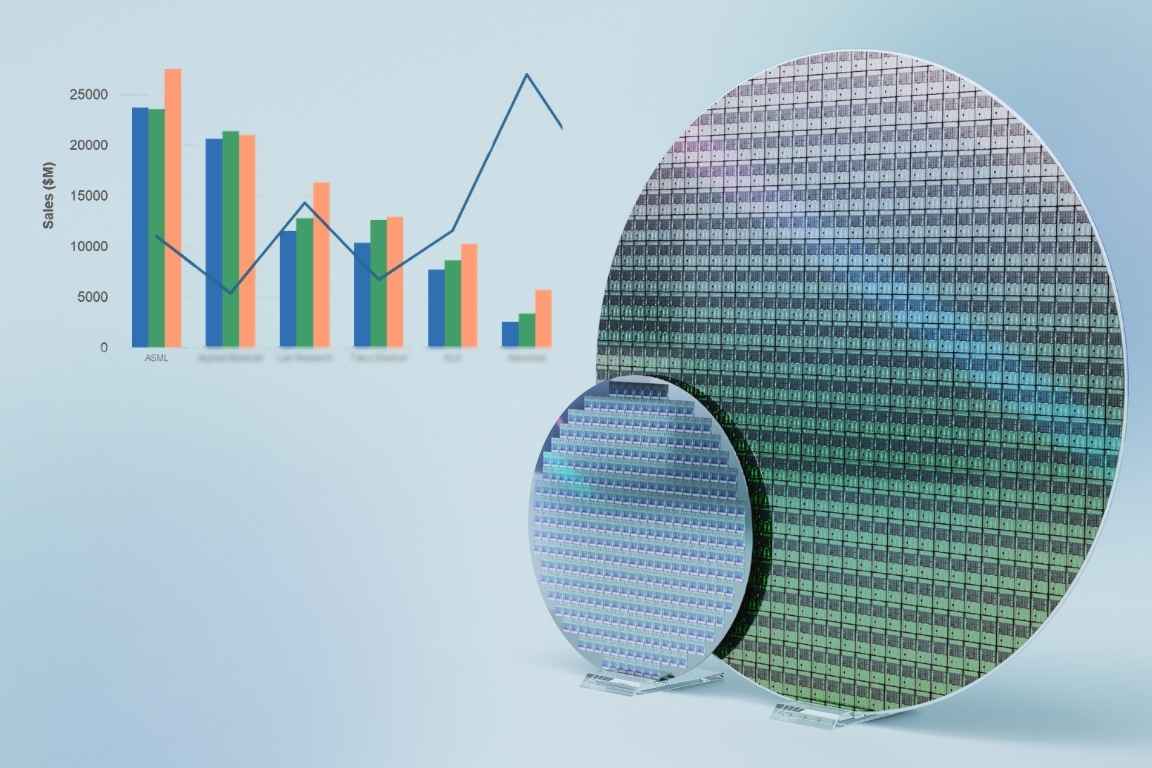 Top IC Manufacturing Equipment Suppliers in 2025