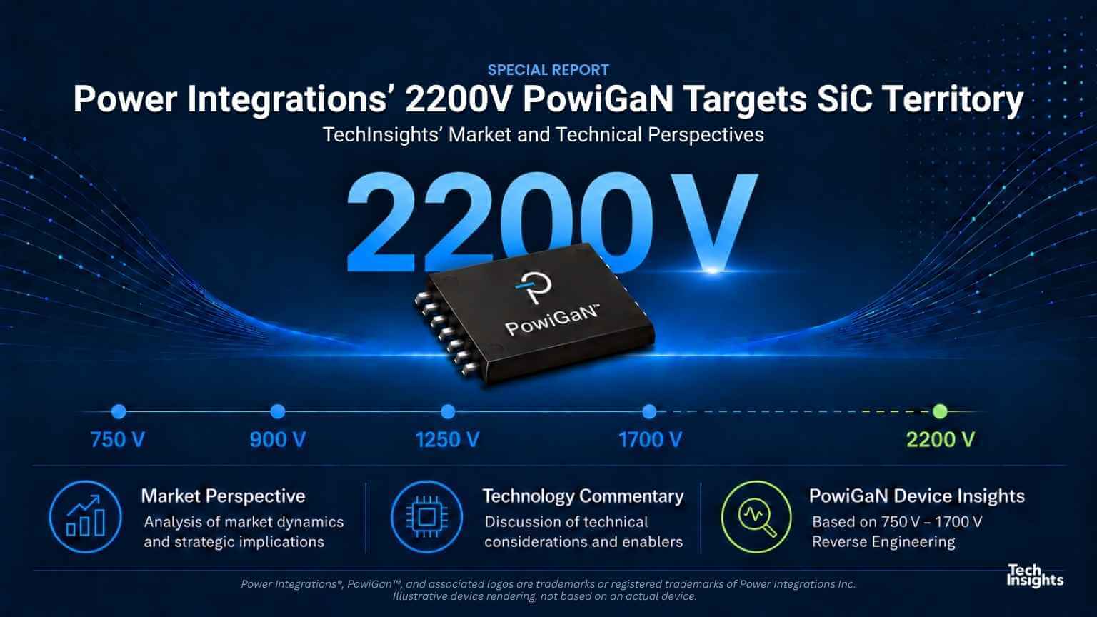 Power Integrations’ 2200 V PowiGaN Targets SiC Territory
