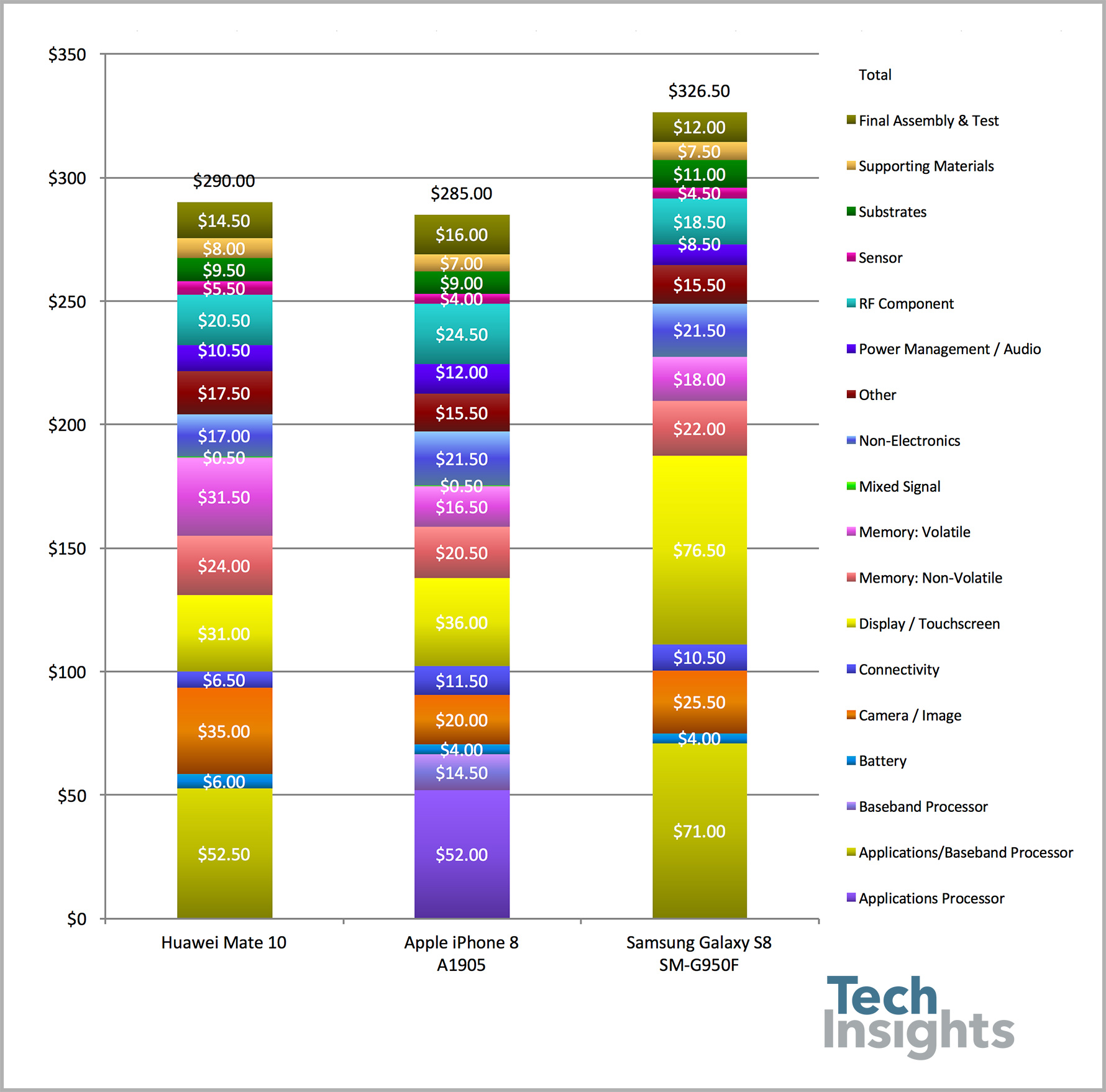 Cost Comparison Observations