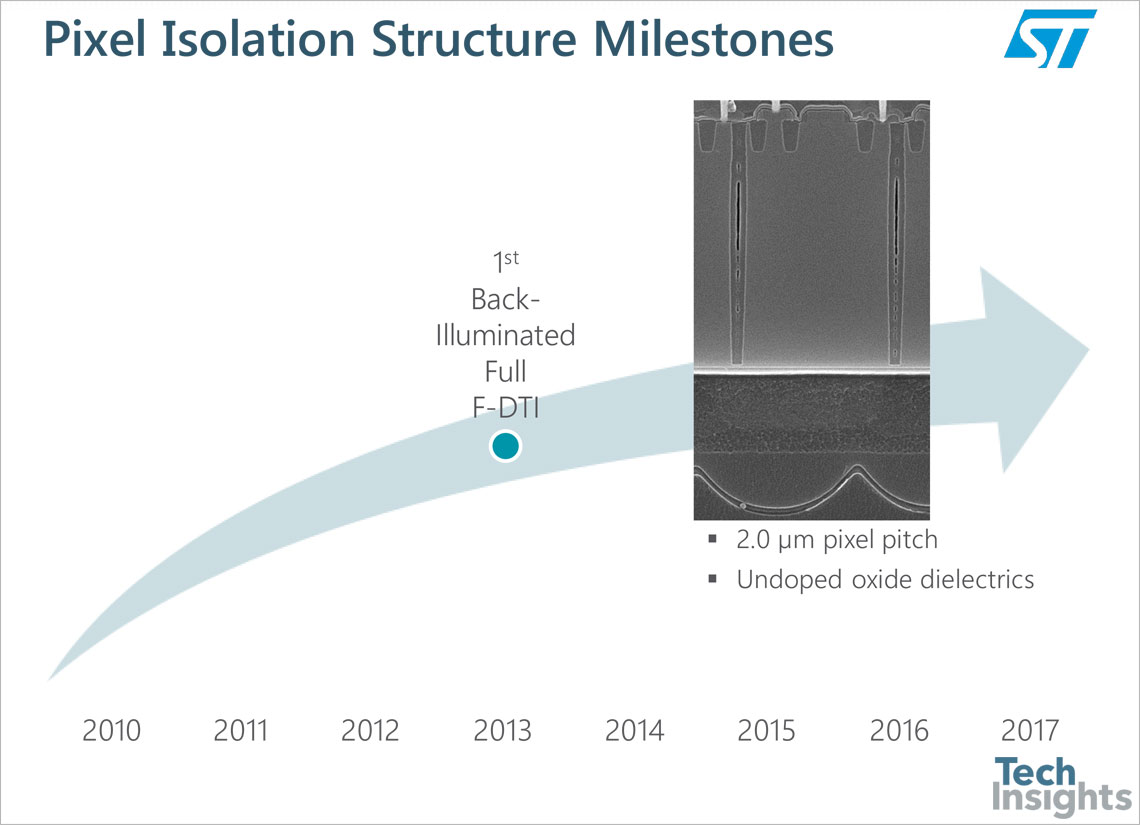 Pixel Isolation Structures