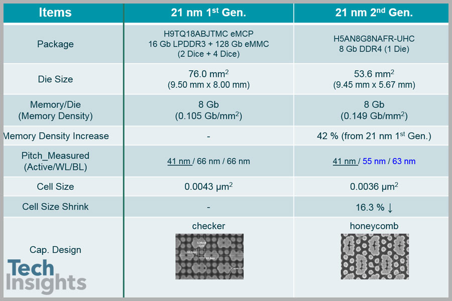 Comparison SK hynix 21nm 1st and 2nd Generation DRAM Technology