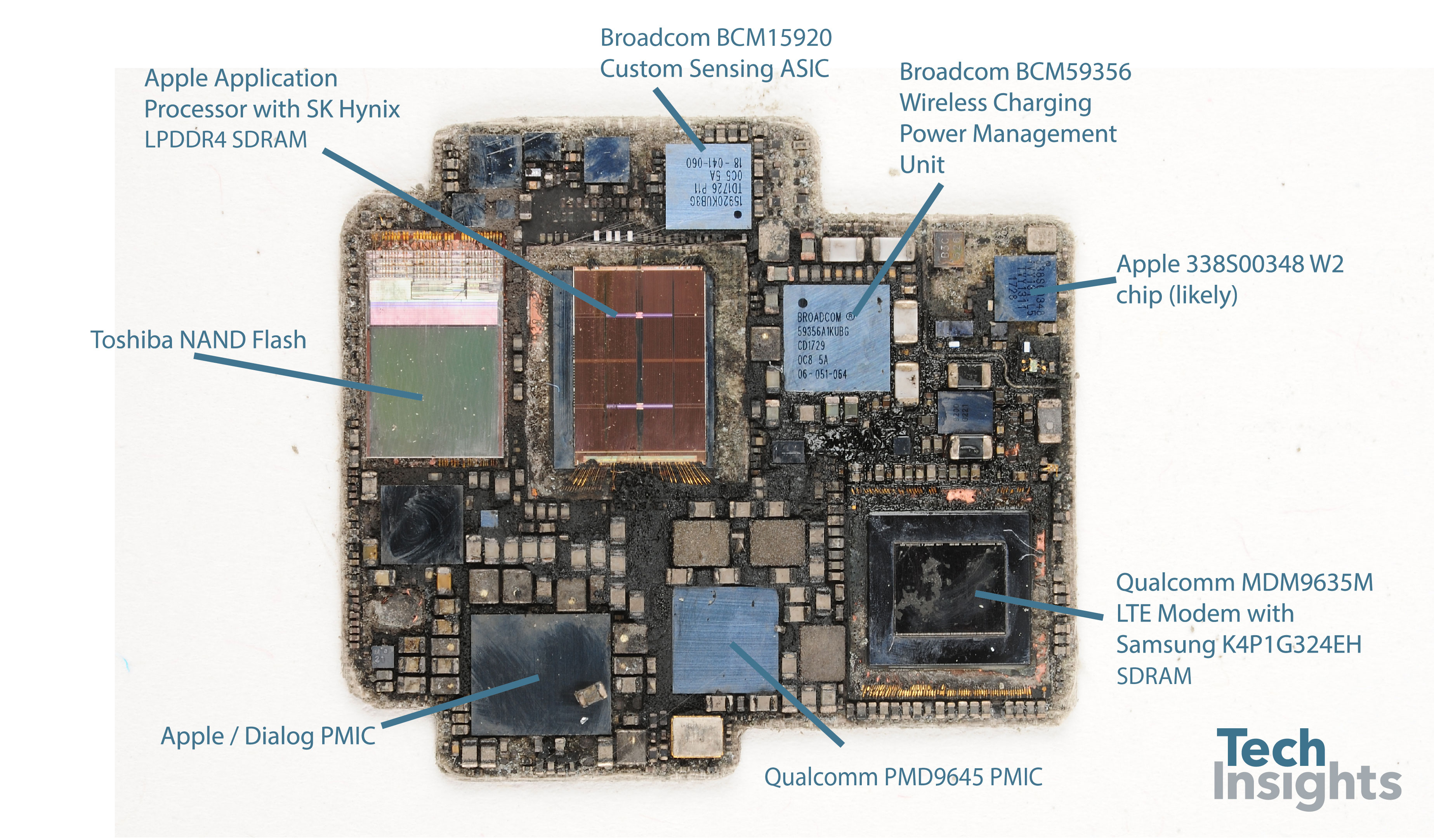 apple s4 soc