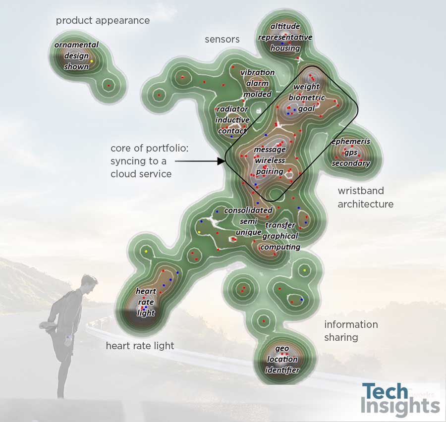 TechInsights Patent Analytics and the Fitbit Alta