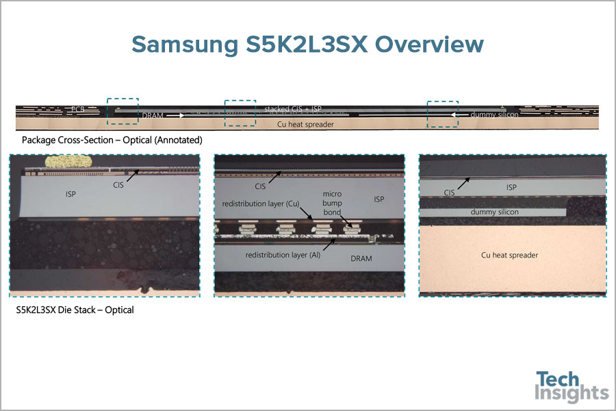 Sony IMX345 Package Cross-Section – Optical