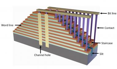 3D NAND Metrology Challenges Growing