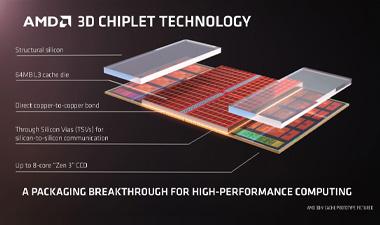 AMD Ships 3D V-Cache Processors