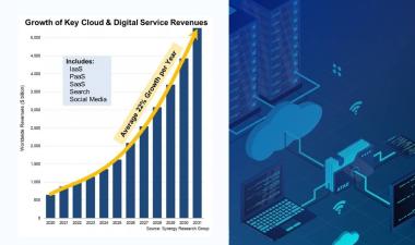 Growth-Key-Cloud-&-Digital-Service-2026-Blog